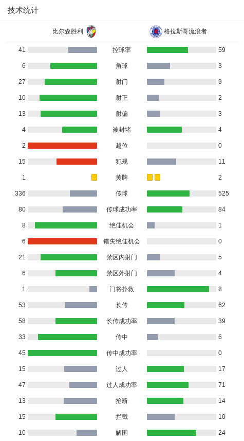 梅隆打入一, 帮助比尔森