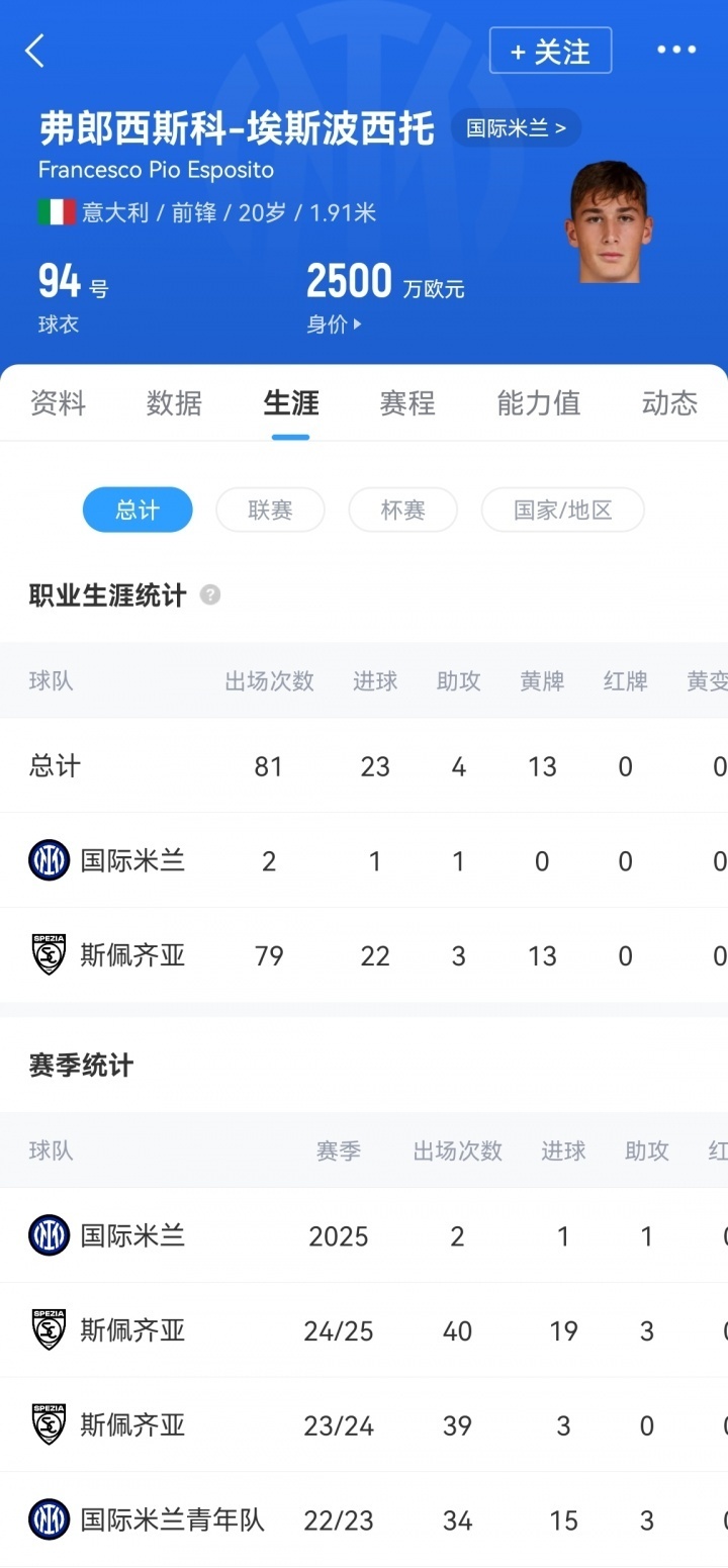 img, 斯佩齐亚效 img, 斯佩齐亚效